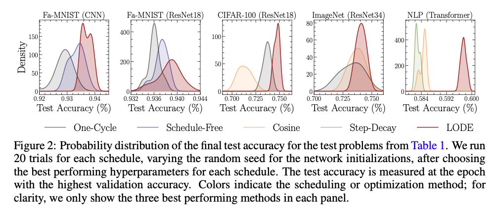 paper results